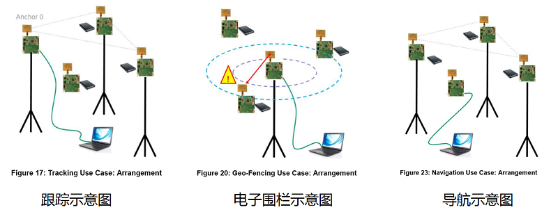 UWB模块SKU603应用示意图.png UWB模块SKU603应用示意图.png